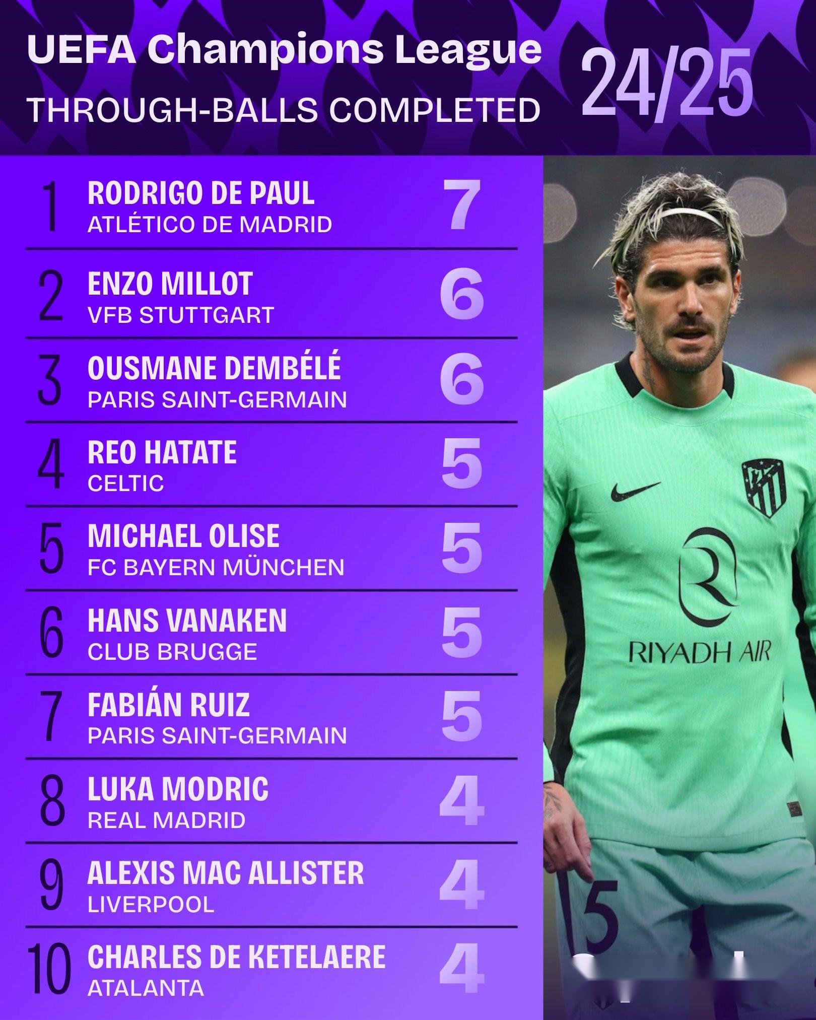 窗口期欧冠传出新动向,里昂外线爆发,管理层表态:目标明确,医务组通报恢复  窗口期欧冠传出新动向,里昂外线爆发,管理层表态:目标明确,医务组通报恢复