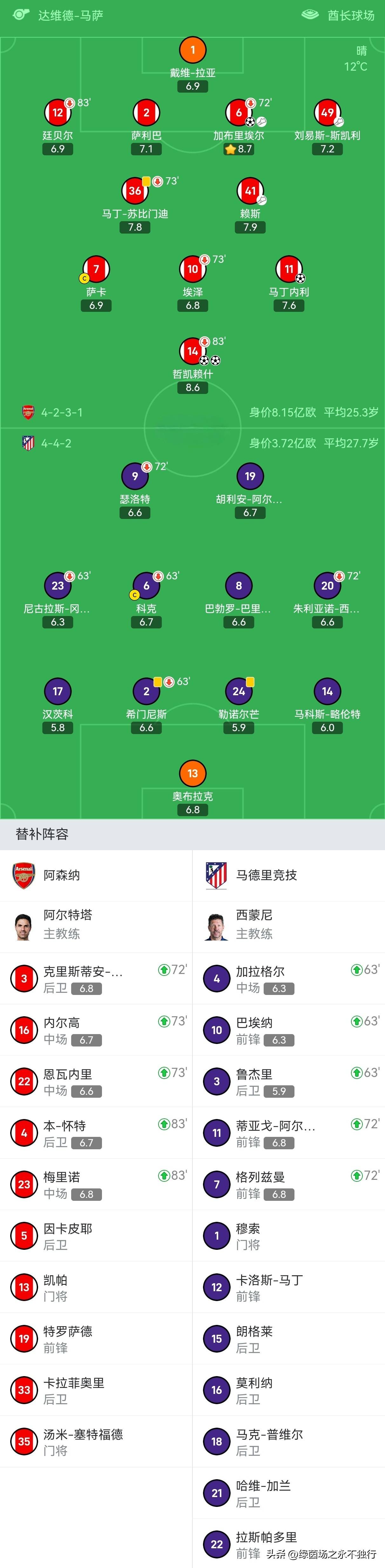 切尔西历史阵容名单