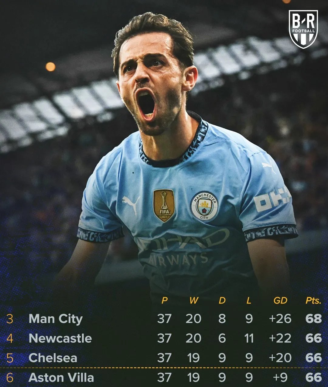 里程碑夜尼斯篮板制胜，英超赛前刷纪录，管理层满意，年轻球员得到机会的简单介绍